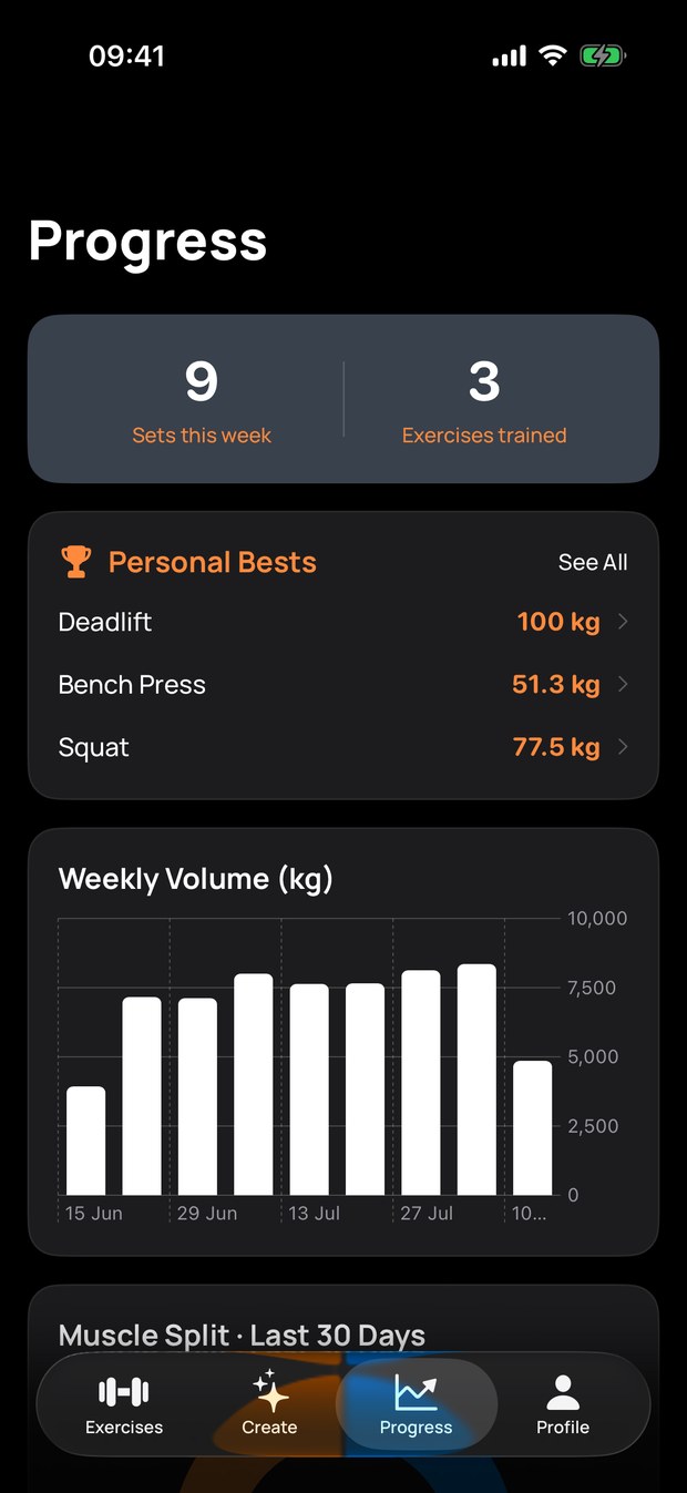 The SETT Progress screen showing personal bests for deadlift, bench press and squat, and a weekly training volume chart.